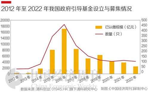 國資創(chuàng)投潮涌